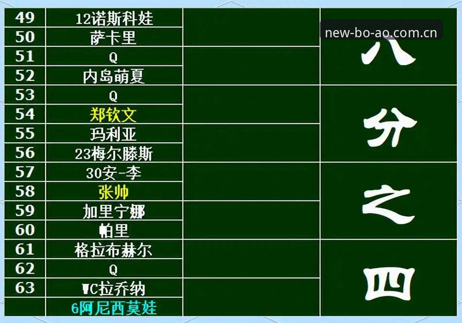 博奥体育苹果版 2026法网女单签表解析:中国金花3大看点与晋级路径全分析