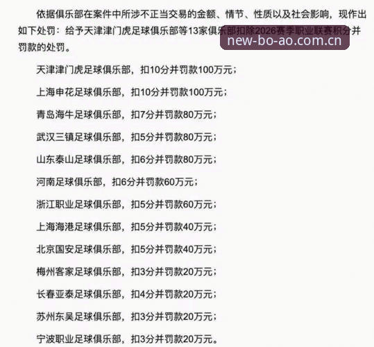 博奥体育数据安全吗 中国足协第三批禁足名单深度解析:65人受罚背后的行业重塑与未来展望